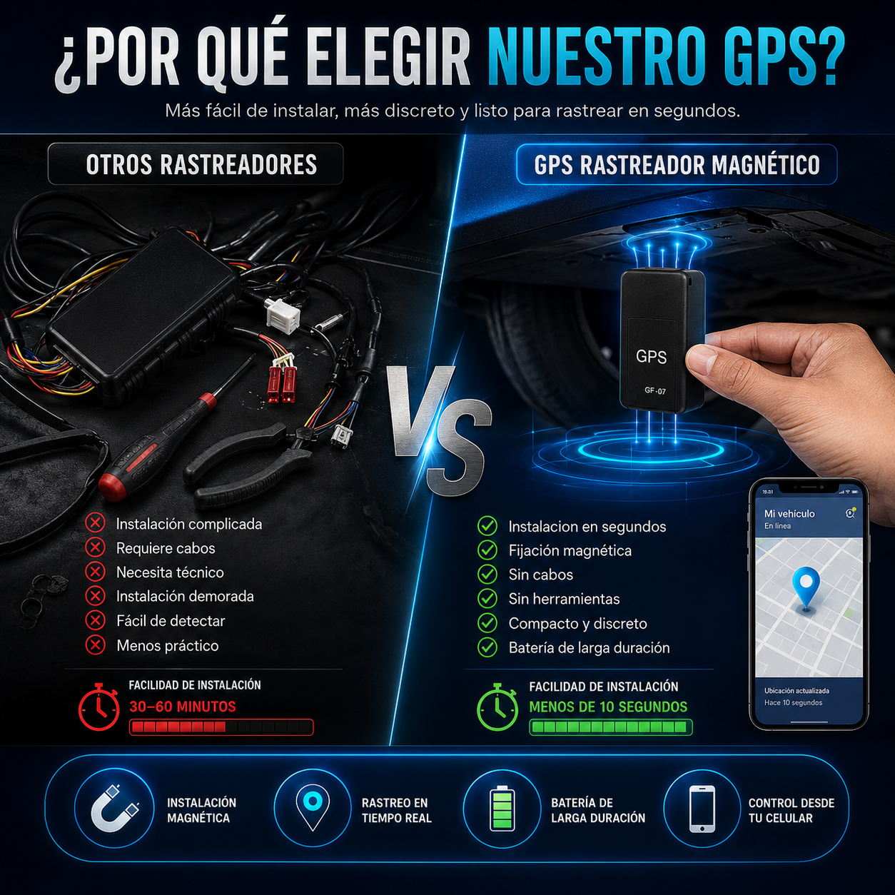 GPS Rastreador Magnético de Alta Precisão para Máxima Segurança